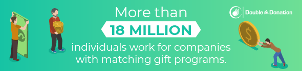 Double the Donation_America's Charities_Matching Gift Programs- Getting Your Nonprofit Team Onboard_Statistic.png Double the Donation_America's Charities_Matching Gift Programs- Getting Your Nonprofit Team Onboard_Statistic.png